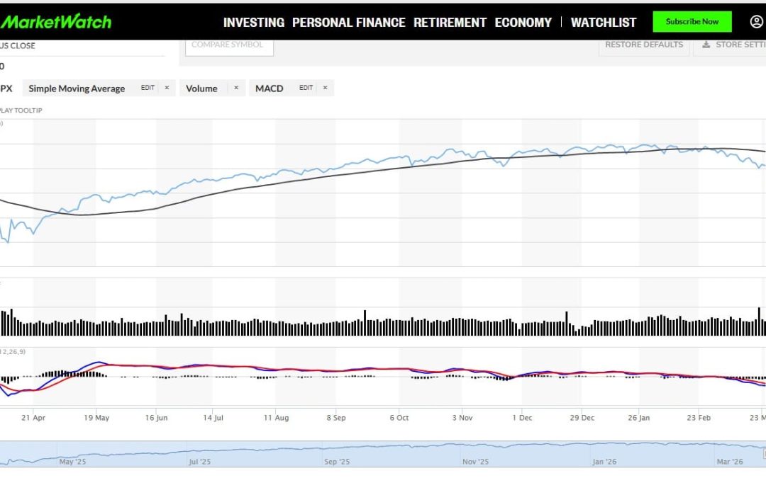 Midterm Election Reminder: It’s the Economy, Stupid